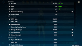 Genshin Impact AR 60 America - Raiden Shogun C3 - Ayaka C3 - Hu Tao C1 - Mavuika