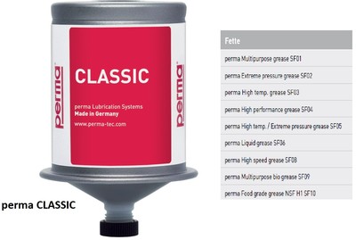 perma CLASSIC 120 cm3