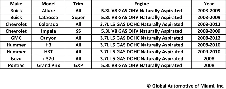 Cuerpo del acelerador AC Delco 12694877 para Buick Chevrolet GMC Hummer Pontiac 2008-2012 Foto 2 de 4