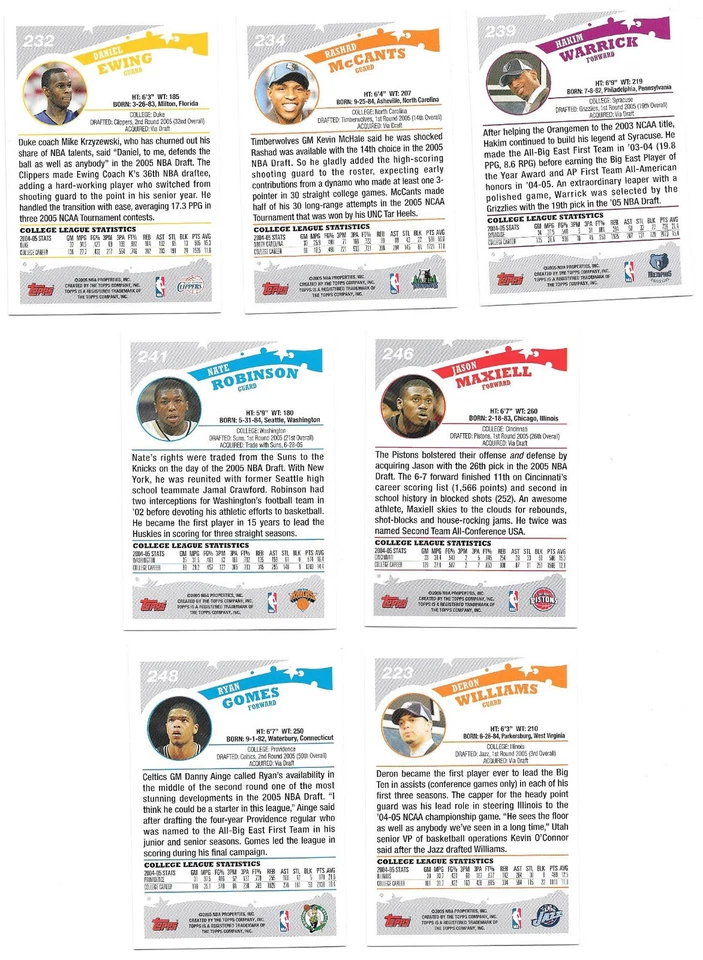 Lot of 7 2005-06 Topps Basketball Rookie Cards RC - Ewing, Warrick, Maxiell + - Image 2 of 2