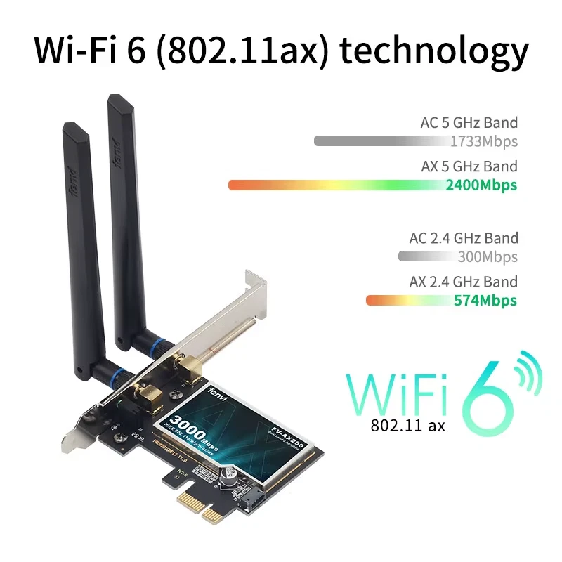 2974Mbps WiFi6 AX200 PCIE WiFi Card Adapter Bluetooth5.2 Dual Band 2.4G/5Ghz 802 - Image 2 of 4