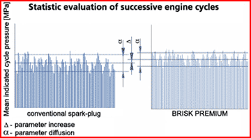 PERFORMANCE SPARK PLUG Yamaha WR250F WR400F WR426FN WR450F XJ600S YZ250F - Picture 3 of 11