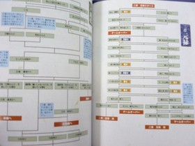 KUON NO KIZUNA Sairinshou Perfect Guide Book Sega Dreamcast Japan SB52*