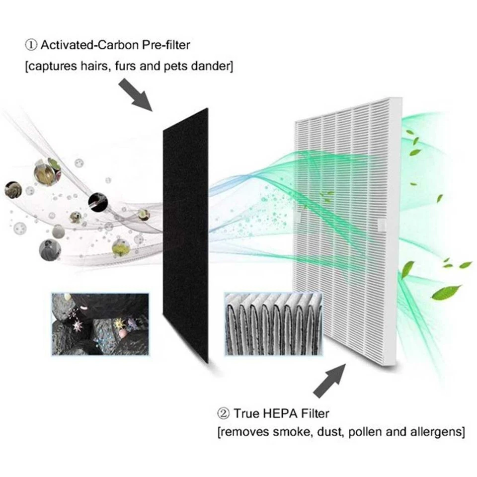 Filtros de repuesto para purificador de aire Winix PlasmaWave C535 P300 5300-2 5500 Foto 2 de 4