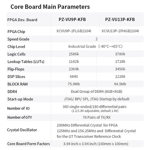 Puzhi FPGA Development Board Xilinx Virtex UltraScale+ XCVU9P XCVU13P FMC PCIE - Picture 3 of 13