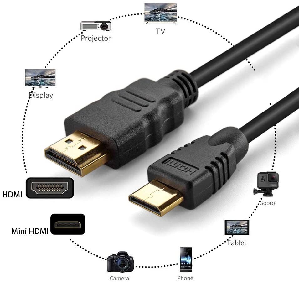 HDMI Mini for Panasonic Lumix Camera See List below for Compatible Cameras