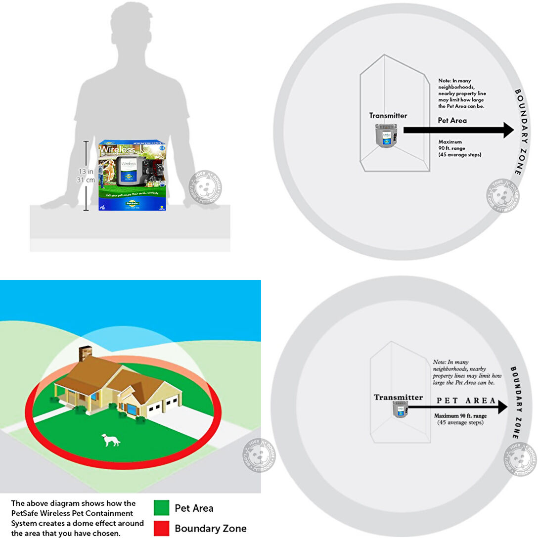 Petsafe Wireless Fence Range Chart