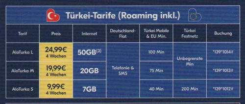 Lycamobile Prepaid SIM-Karte mit Türkei-Tarife bis 50GB international calling