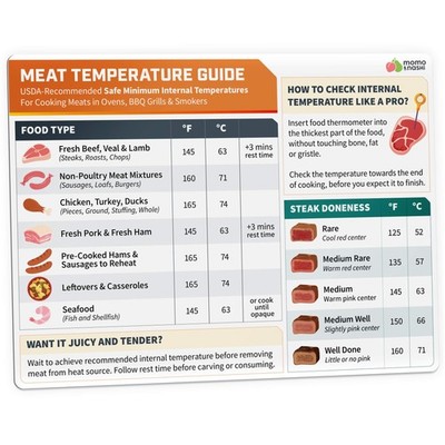 Fleisch Temperaturtabelle Magnet - Huhn, Truthahn, 8'' x 6'', schwarz und weiß 