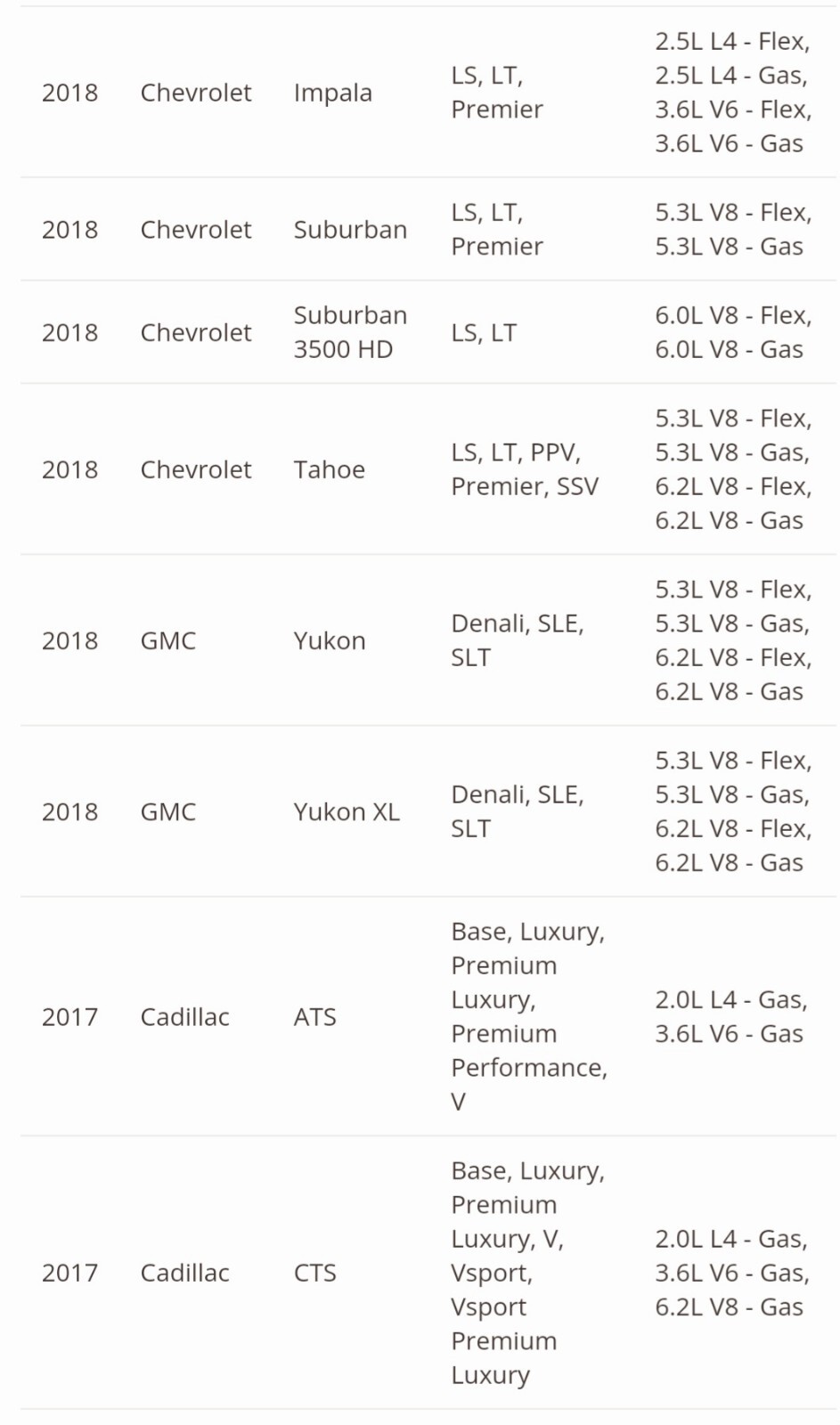 GM OE Remote Control Door Lock Receiver # 13586853 - Brand New, Factory Sealed