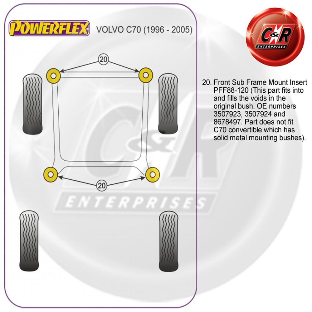 Powerflex Road Front Subframe Mount Inserts for Volvo C70 (96-05) PFF88-120