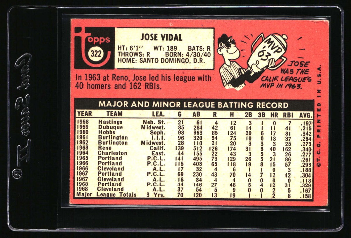 1969 Topps Jose Vidal #322 Seattle Pilots L9 | eBay 1969 Topps Jose Vidal #322 Seattle Pilots L9 | eBay