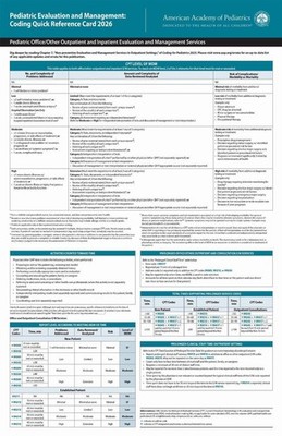 Pediatric Evaluation and Management: Coding Quick Reference Card 2026 by AAP Com