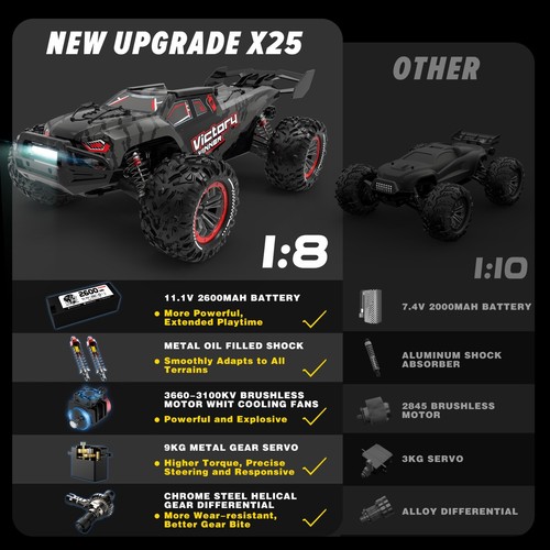 Coche de radiocontrol Hosim 1:8 sin escobillas para adultos VORTAN alta velocidad RC Monster Truck 50+ MPH - Imagen 6 de 7