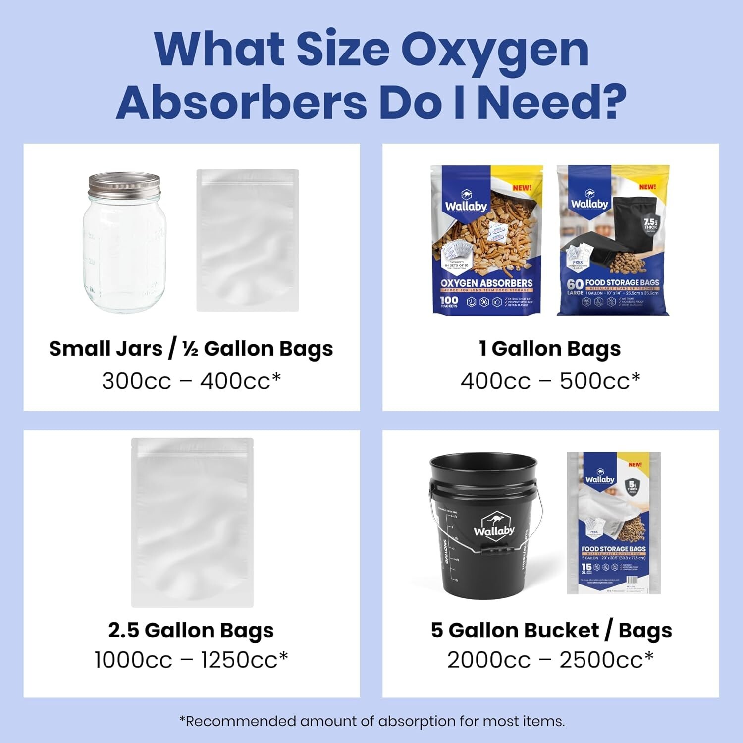 100 Pack 500cc Oxygen Absorbers Food Safe for Mylar Bags, Storage, Canning