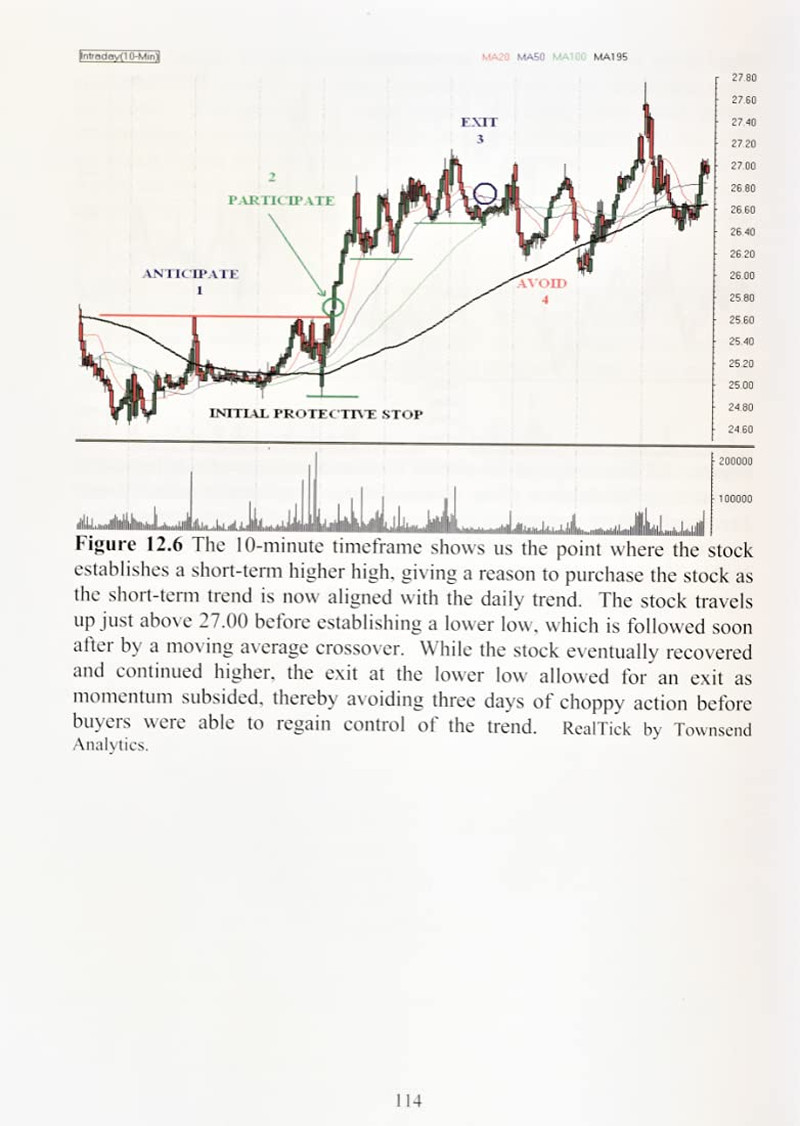 Technical Analysis Using Multiple Timeframes View 6