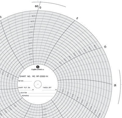 Circular Recorder Chart Paper AMERICAN METER MC MP-2000-1H
