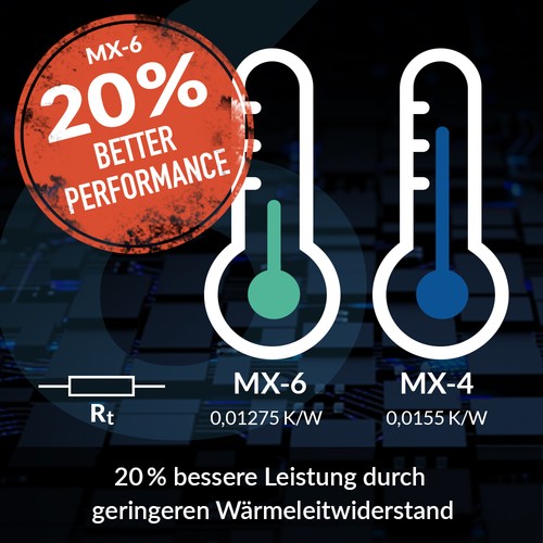 ARCTIC MX-6 (4 g, y compris 6 MX Cleaner) Ultimate Performance pâte thermique CPU PC - Photo 5/10