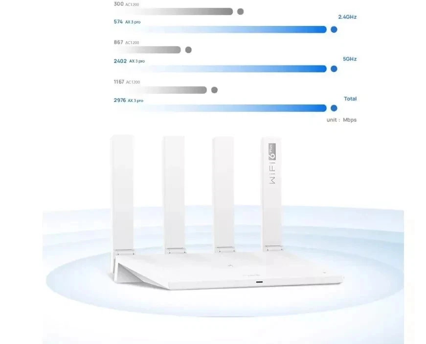 Huawei WiFi AX3 Quad-core Router 6 Plus 2976 Mbps Internet Wlan Repeater NEU OVP - Bild 4 von 4