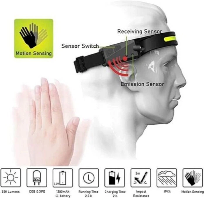 5X Waterproof COB Headlamp Night Buddy LED Sensor 230° Head Torch Headlight Lamp - Image 3 of 4