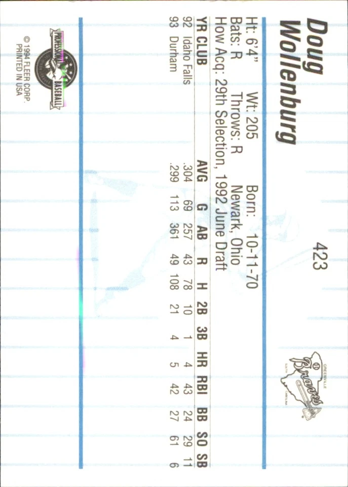 Doug Wollenburg 1994 Fleer ProCards #423 RC Greenville Braves *AutographDen* - Image 2 of 2