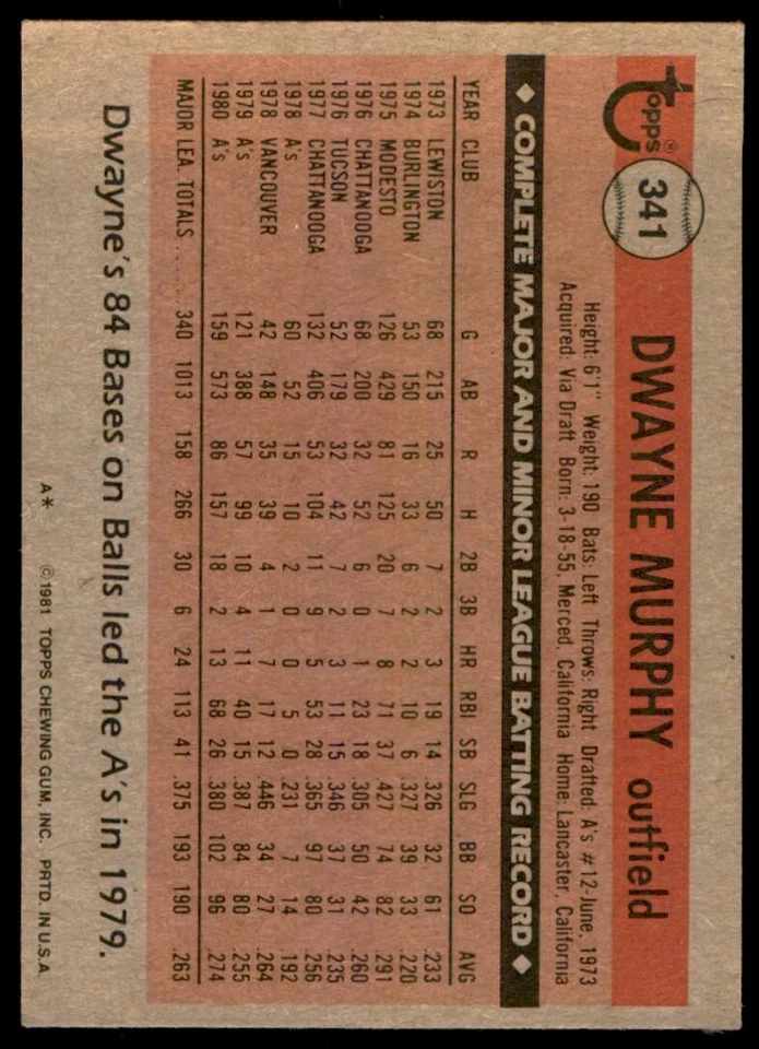 1981 TOPPS DWAYNE MURPHY . OAKLAND ATHLETICS #341 - Image 2 of 2