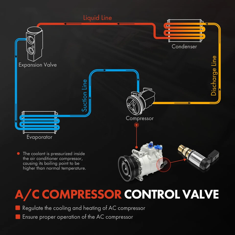 Válvula de control del compresor de aire acondicionado para Mercedes-Benz CLK500 2003-2006 A209 C209 5,0 L Foto 3 de 4