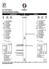 Teamsheet - Switzerland v Poland 2016 (25 Jun) Euro 2016 Full Time Report