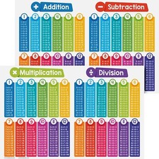 11 x 17 Laminated Math Operations Educational Learning Chart, Double-Sided, 2-PK