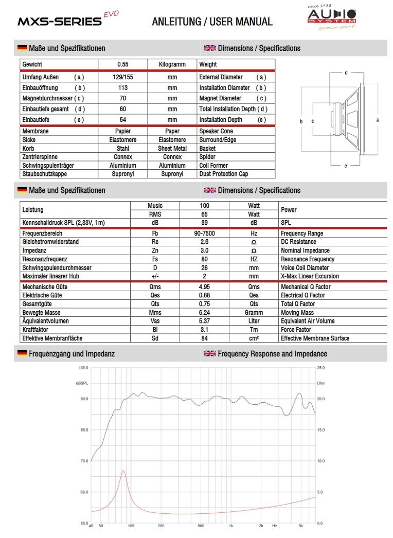 Audio System MXS 130 EVO Mitteltöner - 13 Cm Lautsprecher Paar, 3 Ohm, 100/65 Watt