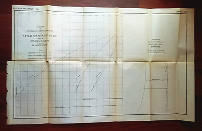 1882 Diagram Map of Discharge Measurements Hannibal Station Below Des Moines Rv