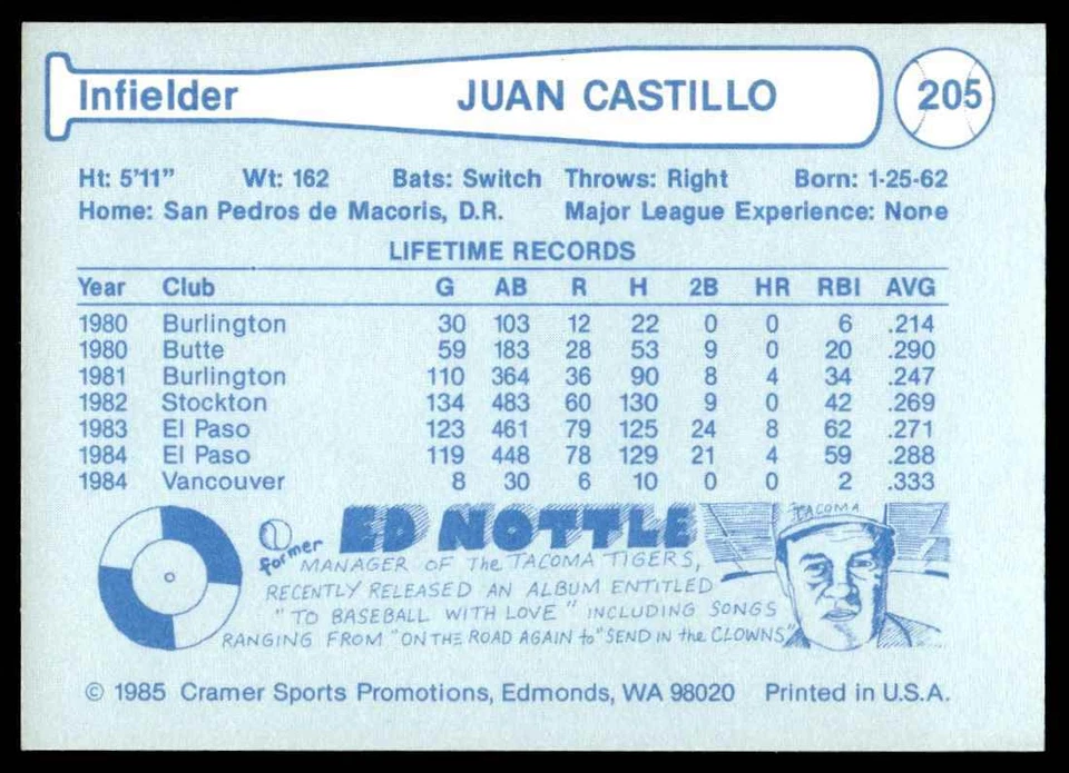 1985 Cramer Vancouver Canadians Juan Castillo Vancouver Canadians #205 - Image 2 of 2