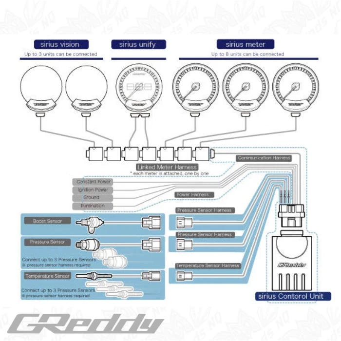 GReddy Sirius Unify Gauge Water Temperature Set 16001741 - Image 4 of 4
