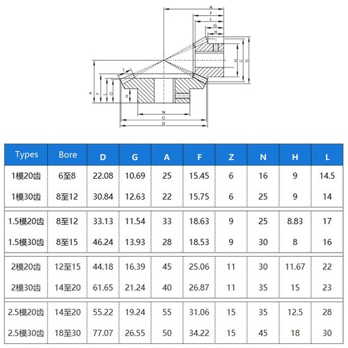 1 1.5 Modulus 20/30Tooth Bevel Gears 90° 1:1.5 Pairing Motor Transmission Gear - Imagen 4 de 10