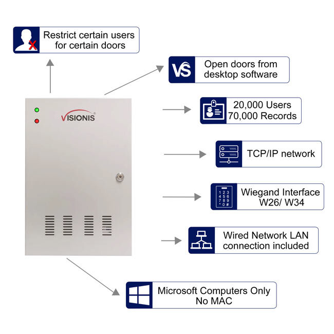 Two Door Access Control with Software Maglock TCP/IP Controller Time ...