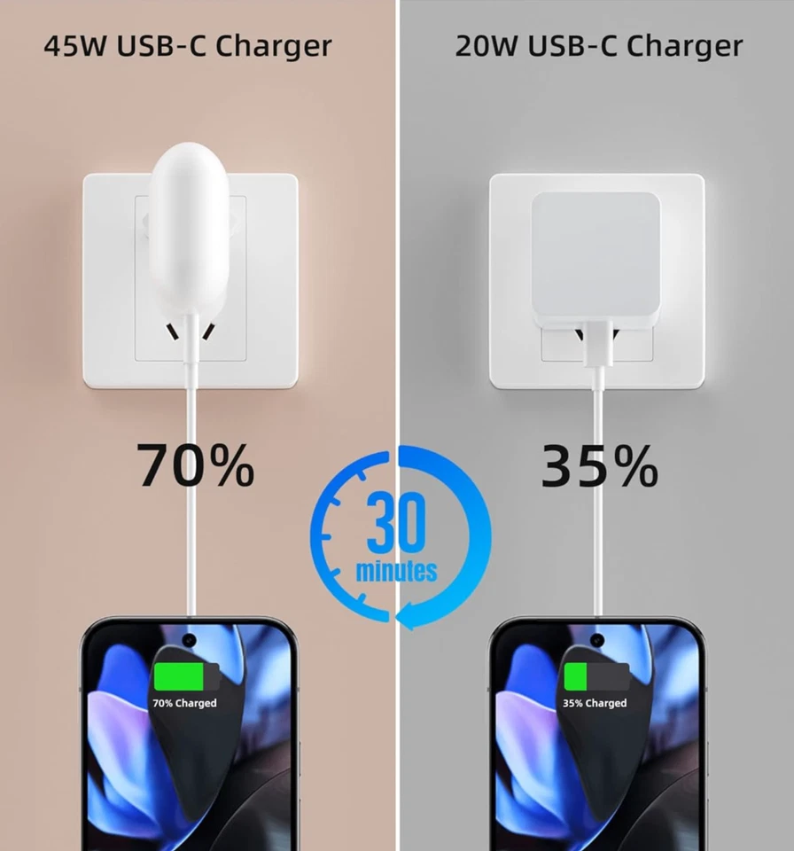 CARICA BATTERIA per GOOGLE 45W USB TYPE C PIXEL BIANCO CARICATORE PARI ORIGINALE - Immagine 4 di 4