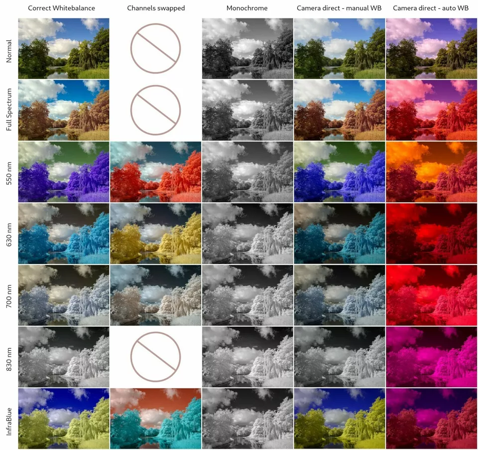 55mm Infrared IR Filter 720nm Pass Camera Lens Special Effect R72 False Colour - Image 4 of 4