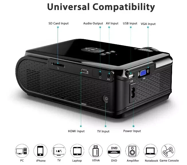 Excelvan BL-90 1000 Lumens 130 Inch Multimedia Portable LCD Projector - Image 3 of 4