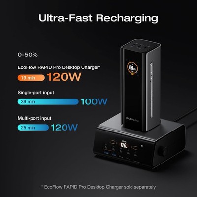 スマホアクセサリー EcoFlow RAPID Pro Power Bank 20000mAh EcoFlow Rapid Pro Powerbank 20000mAh 230W Max Output & 100W Cable