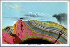 1893 Geological Chart Illustrated Map Geographical Study School Poster 16x24