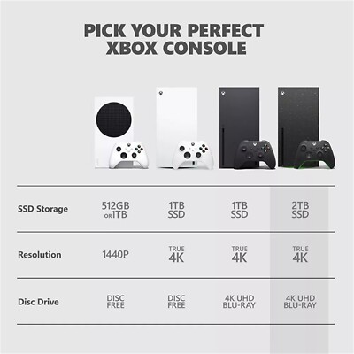 Microsoft Xbox Series X 2TB Video Game Console - Galaxy Black