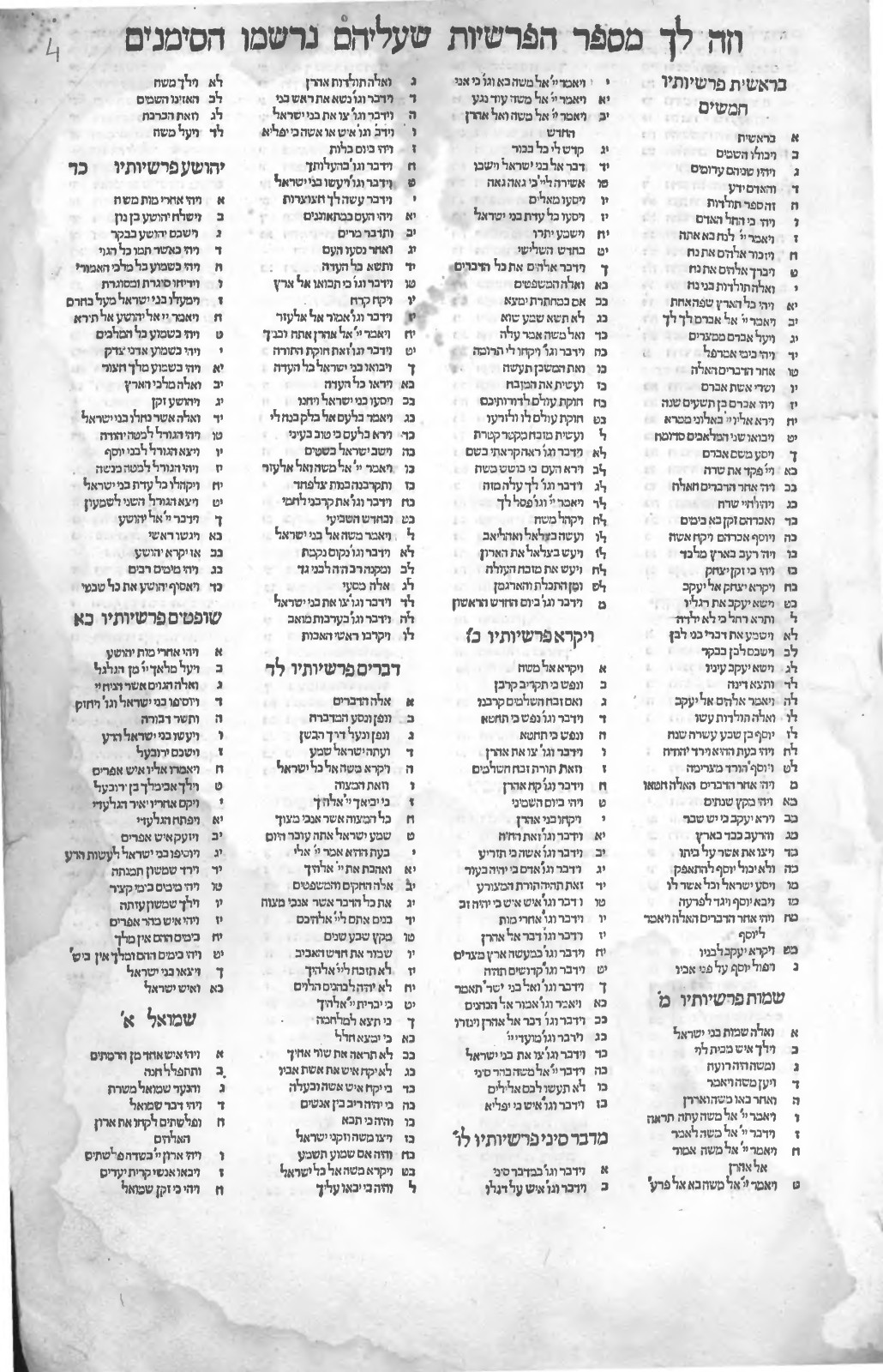 1524 Second Rabbinic Bible-Masoretic Text-Mikraot Gedolot-Yaakov Ben Hayyim-DVD