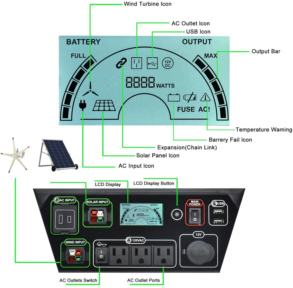 Nature's Generator Elite with Cart -3600w Solar and Wind Powered Generator - Image 3 of 4