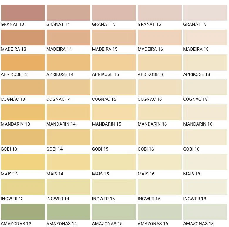 Düfa Premium Wandfarbe + Rolle Innenwandfarbe Deckenfarbe Farbtöne Caparol Color - Bild 2 von 4