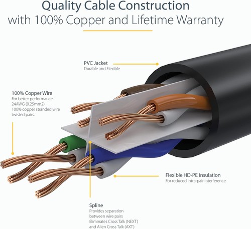 StarTech.com 1m CAT6 Ethernet Cable - Red CAT 6 Gigabit Ethernet Wire -650MHz 10 - 第 4/8 張圖片
