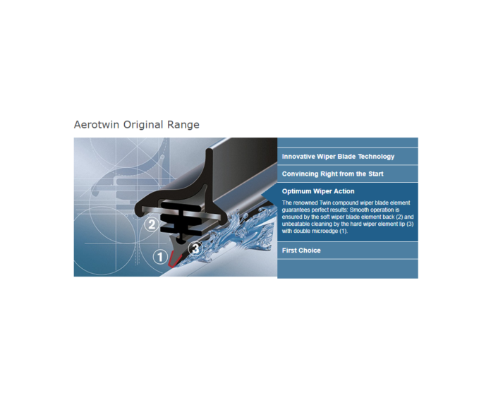 Bosch Aerotwin Front Wiper Blade Set For Land Rover Defender (2019+) - 575mm Pair 5 thumbnail image