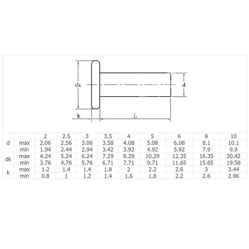 Kupfer-Vollnieten Set - 50 Stück Flachkopf Nieten In Verschiedenen Größen