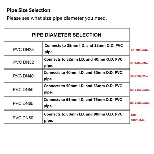 Turbine flowmeter Digital Diesel Water Fuel Flow Meter Oval Gear Flow Gauge - Picture 5 of 22