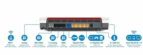 AVM Fritz!Box 7590 Dual-Band WLAN Router, Mu-Mimo, Supervectoring VDSL, Wie Neu - Bild 4 von 5