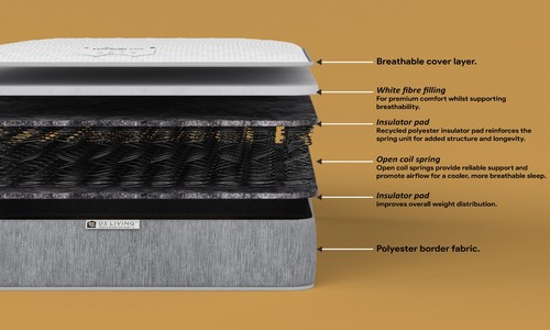 Materasso a molle Endure con strati comfort - Essentials by DS Living - Foto 8 di 8
